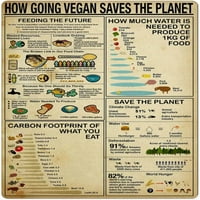 Kako postati vegan spašava Planet metalni znakovi znanje o kućnoj kuhinji Vintage limeni plakat blagovaonica Restoran